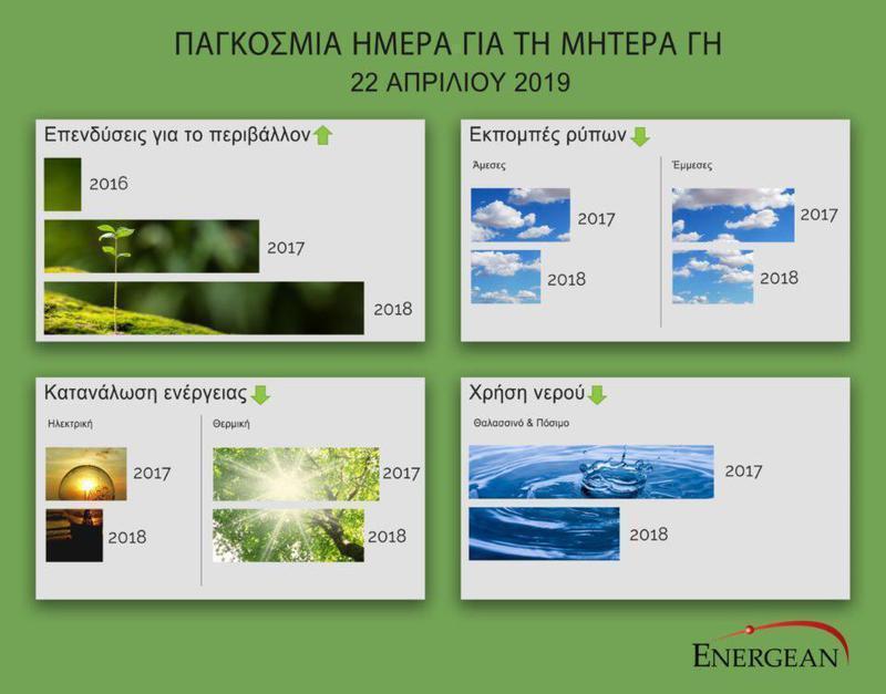 motherearthΕΛΛΗΝΙΚΑ Custom