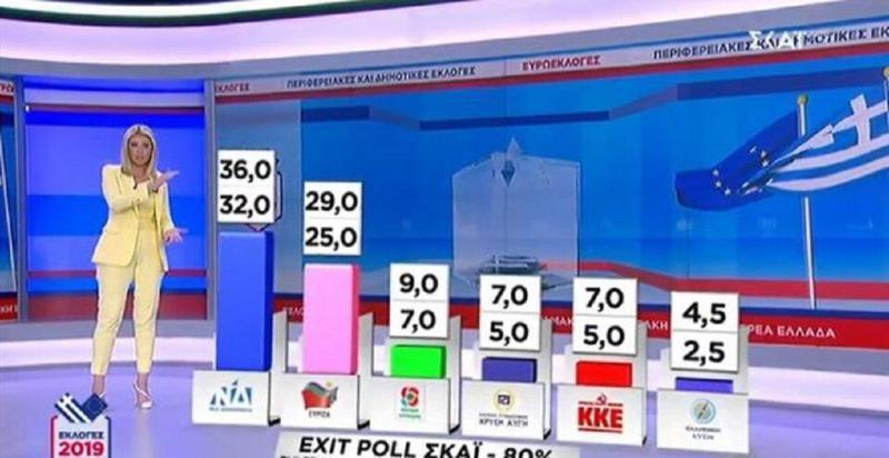 exitpoll80