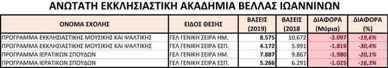 Πίνακας Βελλά copy