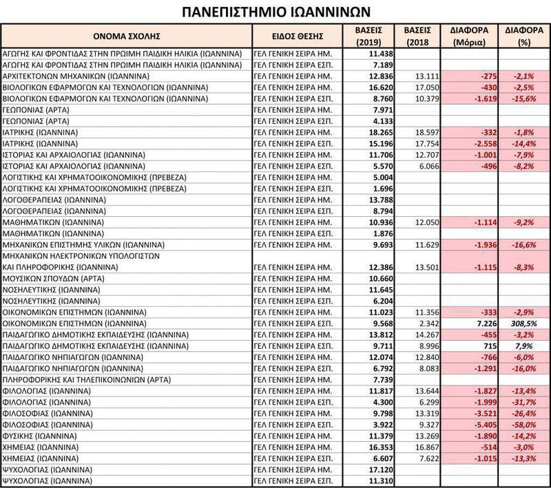 πίνακας πανεπιστήμιο copy