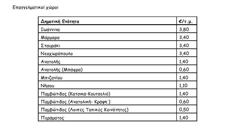 teli2020epaggelmatikoi