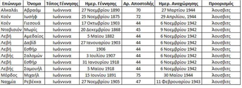 Μην ξεχάσετε τον θείο Μωρίς 62 Πίνακας Custom
