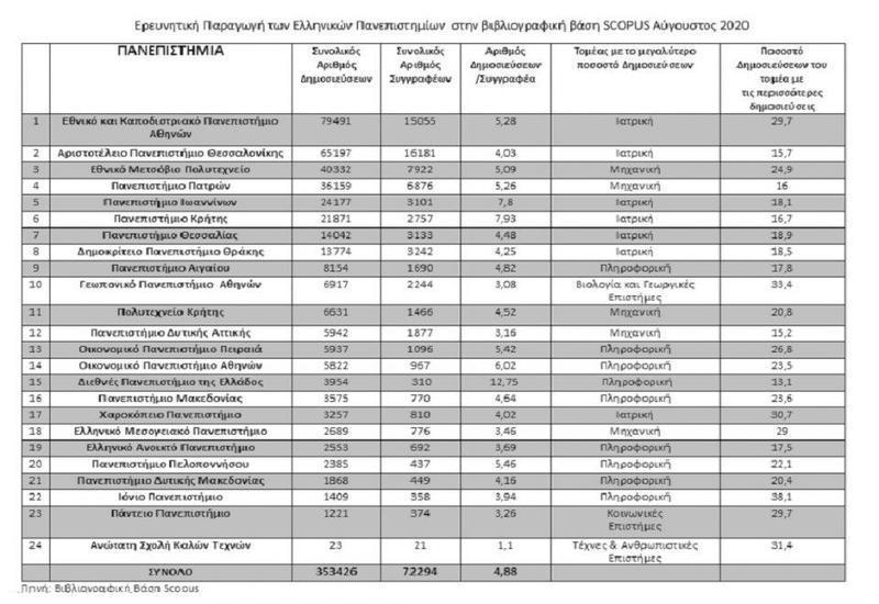 scopus erevna
