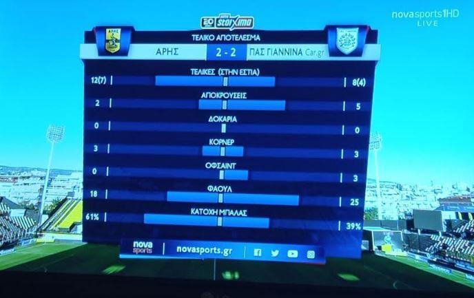 στατιστικά