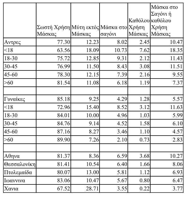 Στα Γιάννενα φοράμε μάσκα και τη φοράμε σωστά 55