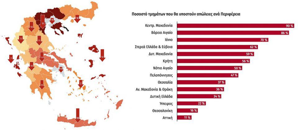 georgrafiki katanomi