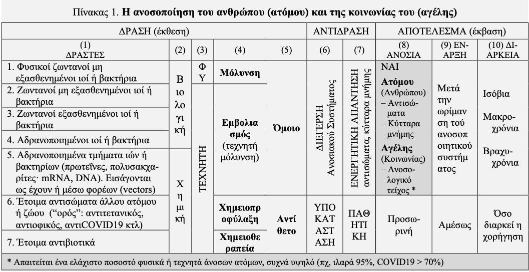 Εμβόλια Ανοσία Αγέλης Θρίαμβος των Εμβολίων ΠΙΝΑΚΑΣ