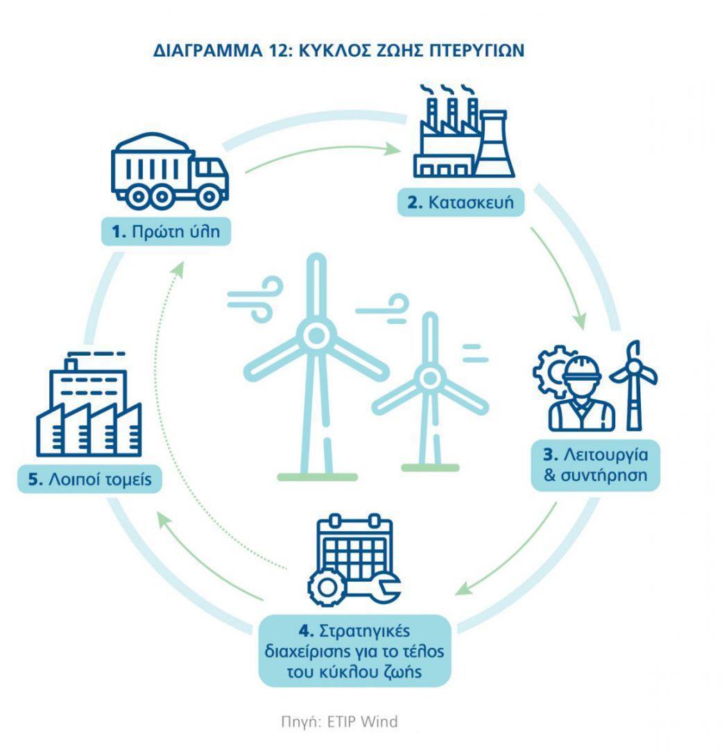 ΣΧΕΔΙΑΓΡΑΜΜΑ 1 scaled