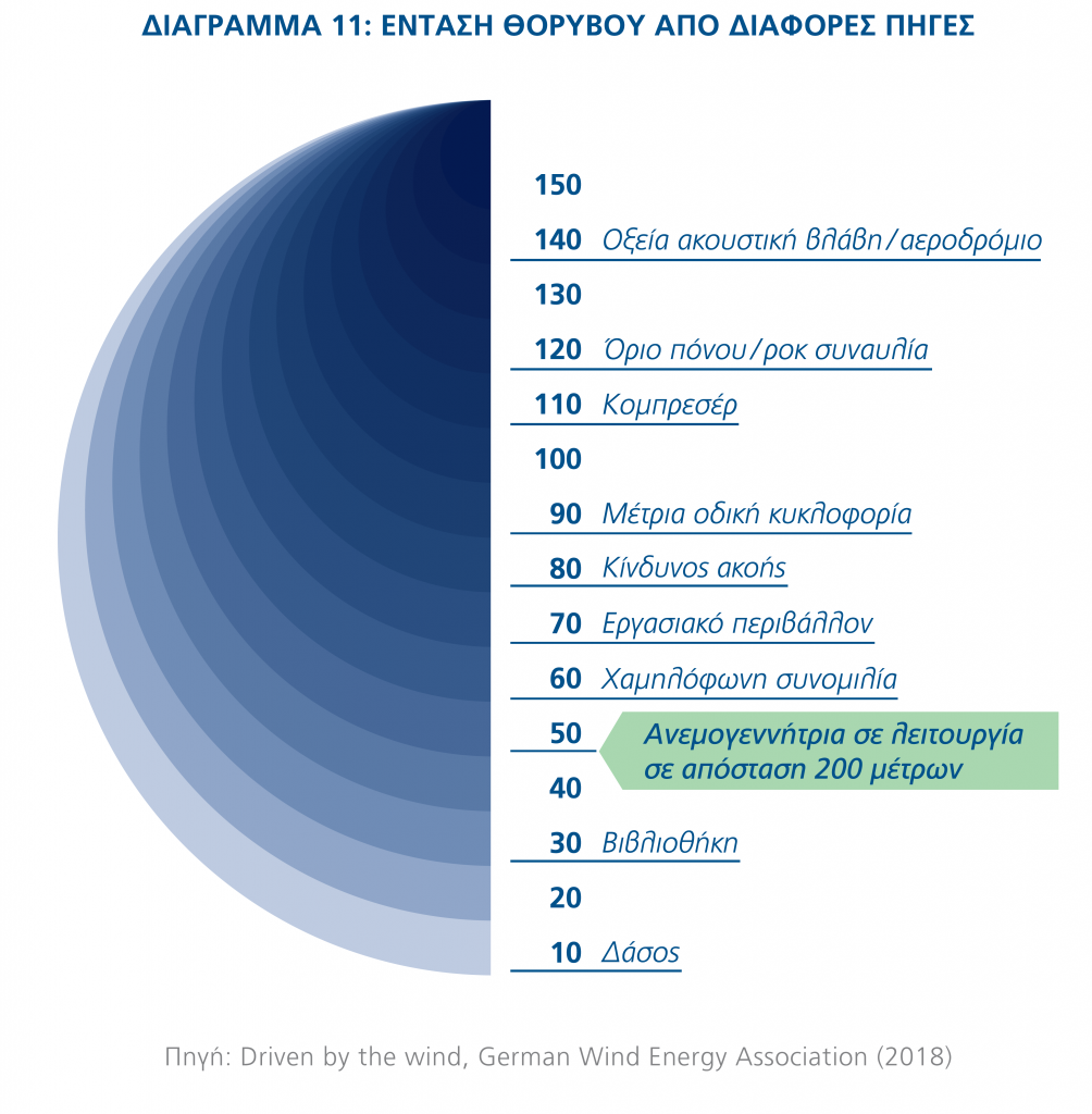 ΔΙΑΓΡΑΜΜΑ 11 ΑΡΘΡΟ ΠΕΜΠΤΗΣ 2705
