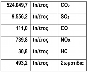 ΠΙΝΑΚΑΣ ΓΙΑ ΣΑΒΒΑΤΟ