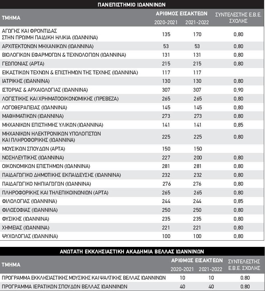 ΠΙΝΑΚΑΣ ΣΧΟΛΩΝ page 001