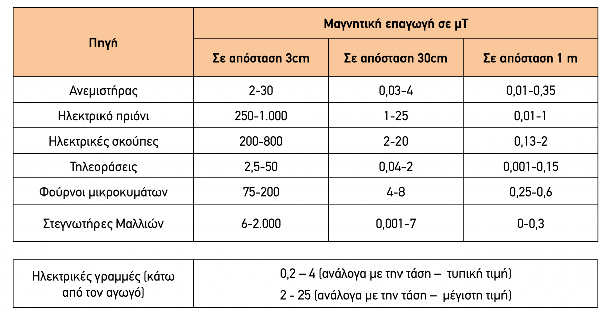 ΠΙΝΑΚΑΣ για άρθρο ΤΡΙΤΗΣ 0106