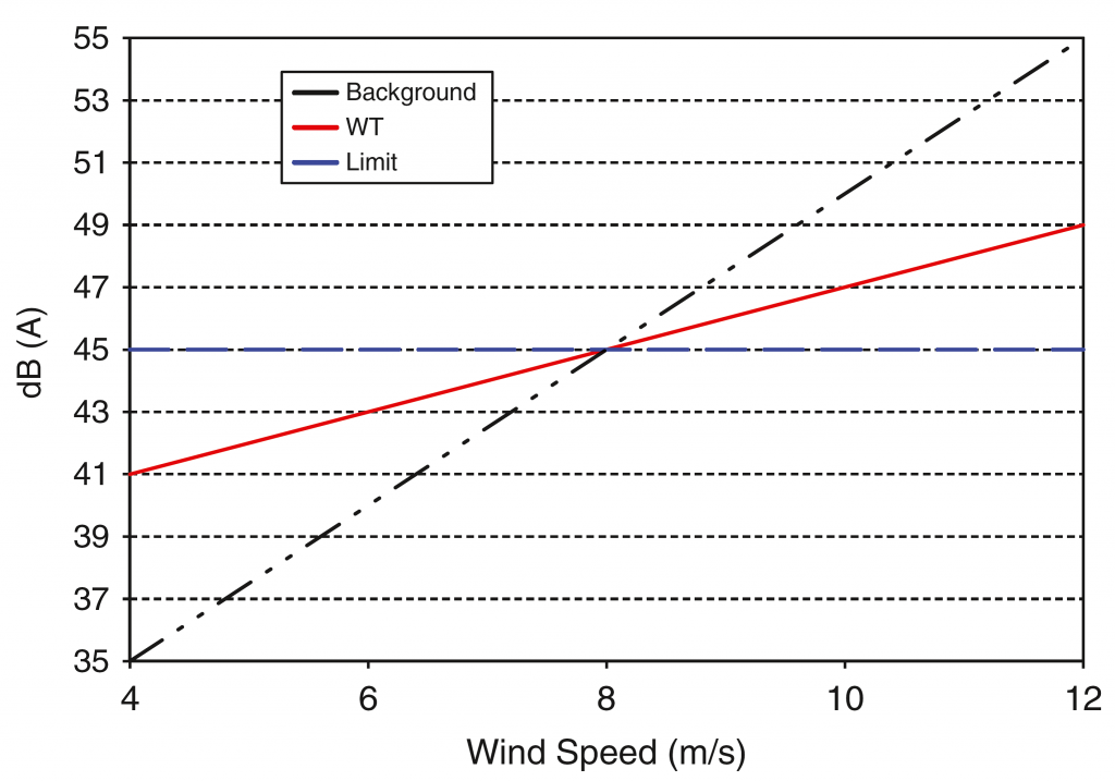 ΣΧΗΜΑ 1 ΑΡΘΡΟ ΠΕΜΠΤΗΣ 2705
