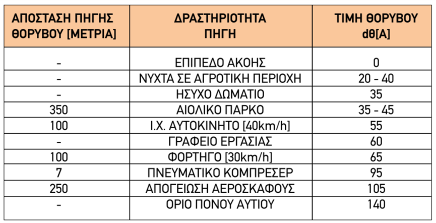 ΣΧΗΜΑ 2 ΑΡΘΡΟ ΠΕΜΠΤΗΣ 2705
