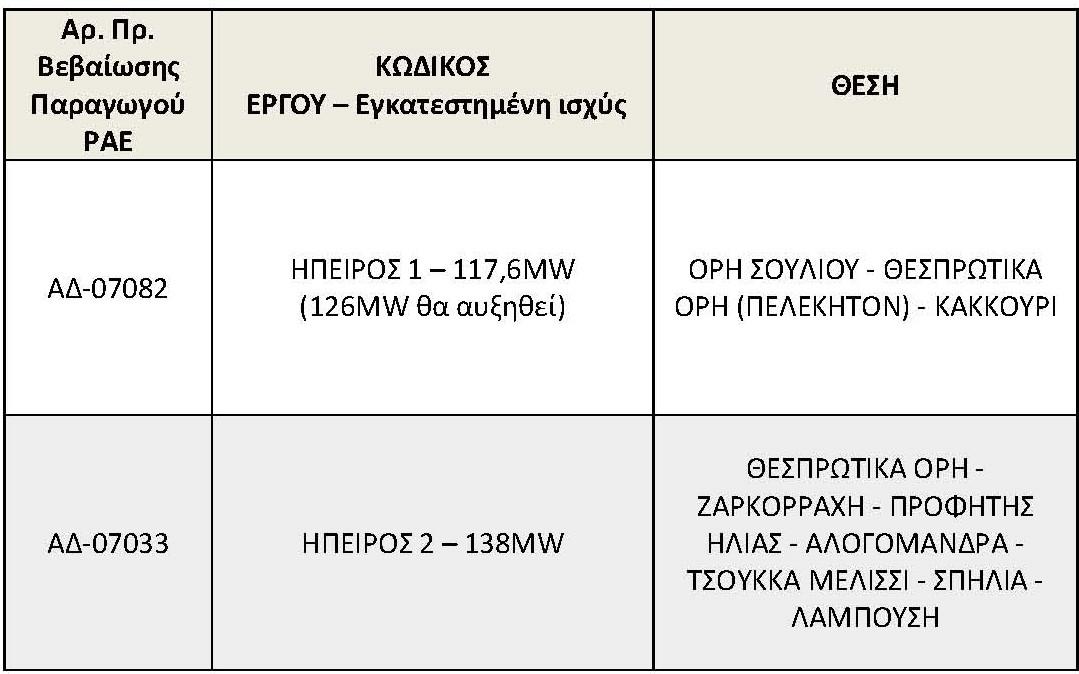 Σύντομη Παρουσίαση της Εταιρείας GaiaComm Ε.Π.Ε. 55 πίνακας gaiacomm 1