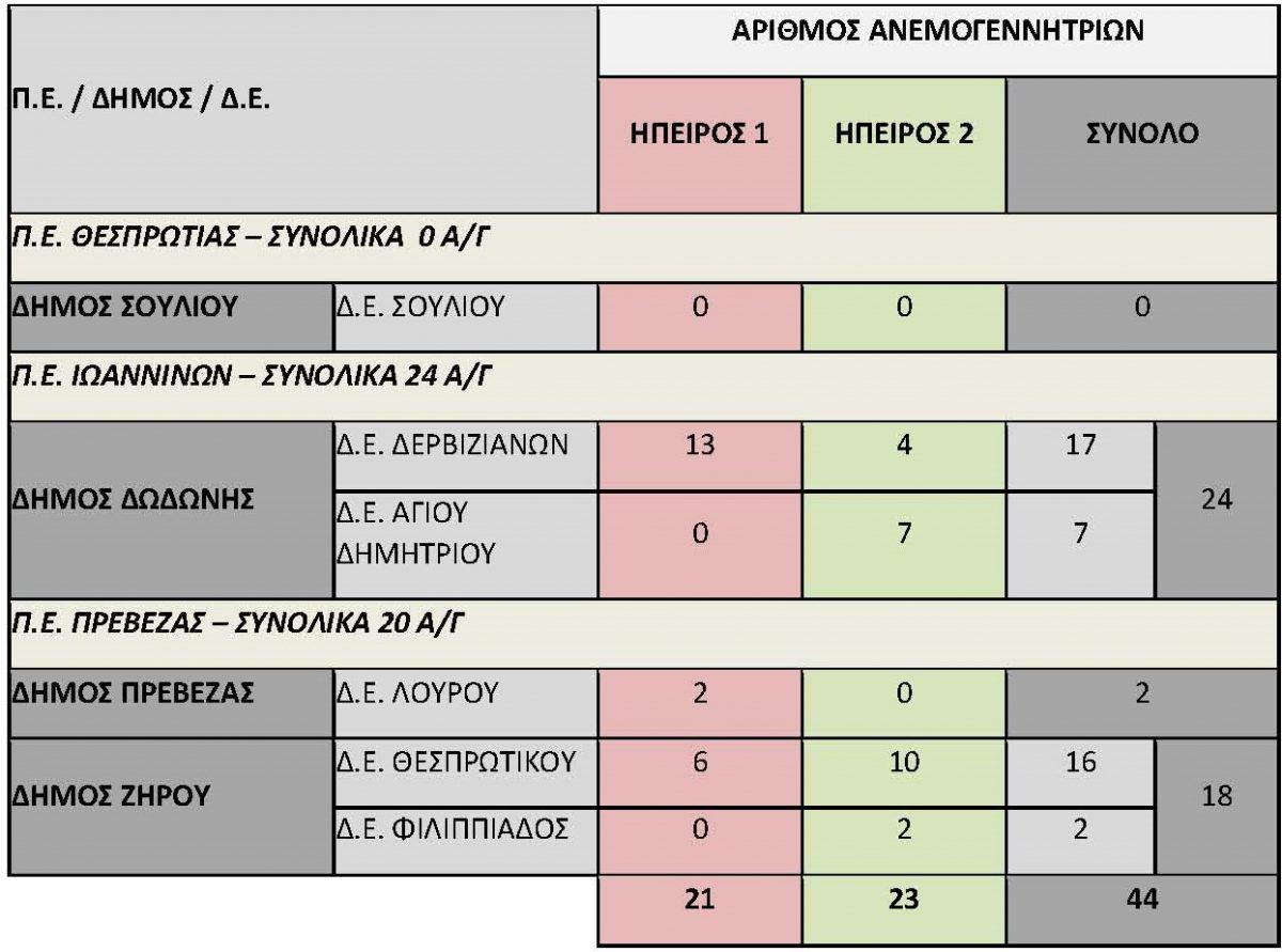 Σύντομη Παρουσίαση της Εταιρείας GaiaComm Ε.Π.Ε. 56 πίνακας gaiacomm 2 scaled