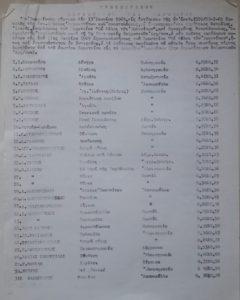 protokollo pinakothiki