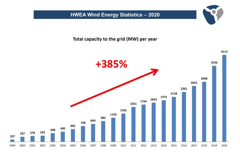 ΣΧΗΜΑ 1 για ΓΚΑΡΑΚΗ Custom
