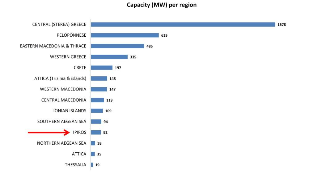 ΣΧΗΜΑ 2 για ΓΚΑΡΑΚΗ Custom