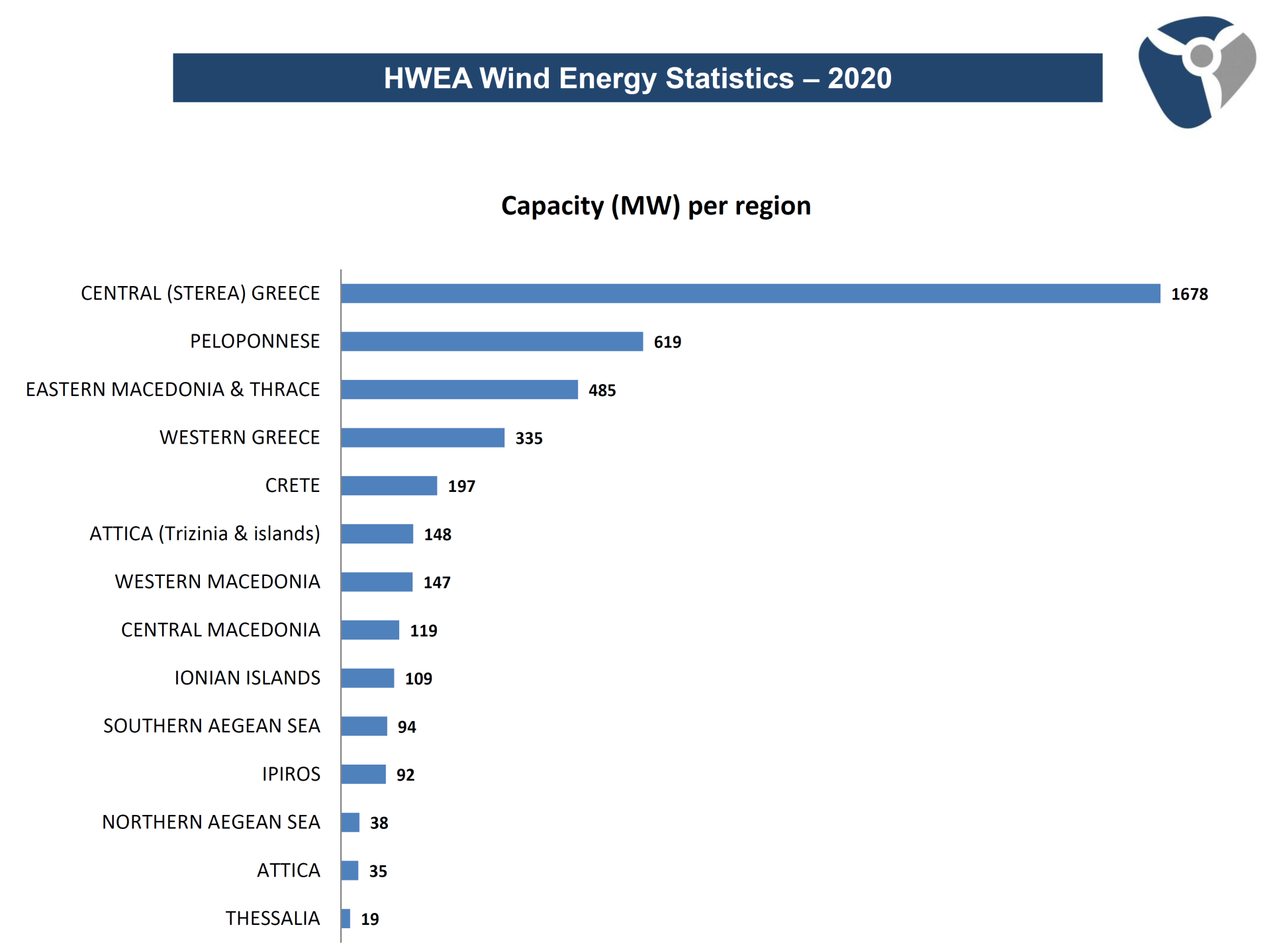 διάγραμμα 2