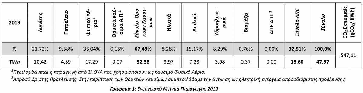 πίνακας 4 κάτω από 3