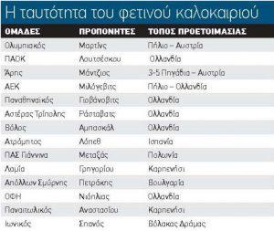 Πηγαίνουν εξωτερικό οι έντεκα από τις 14 ομάδες 54 πρόγραμμα καλοκαιριού Custom