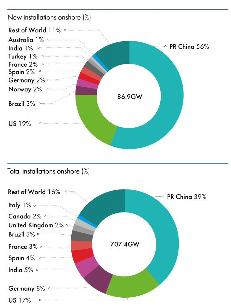 σχεδιάγραμμα για site 1