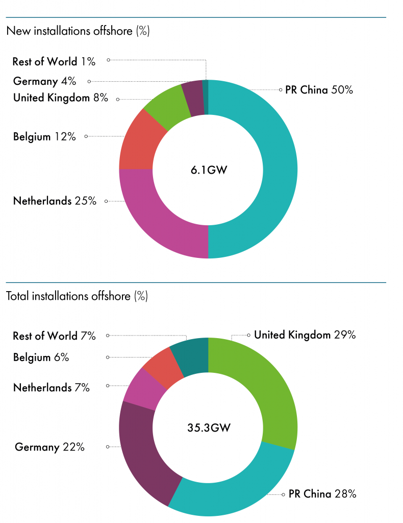 σχεδιάγραμμα για site 2