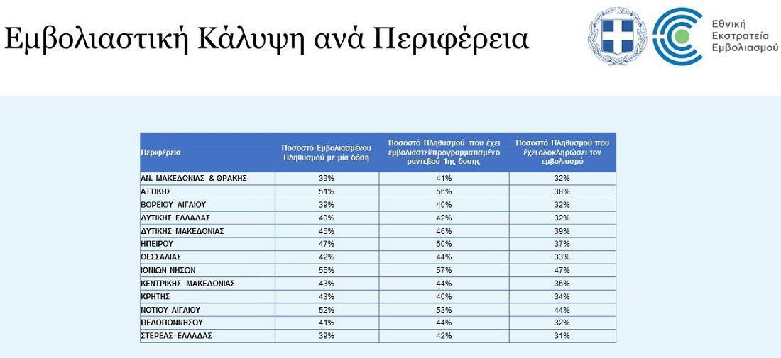 Συναγερμός λόγω χαλαρότητας και εμβολιαστικής κόπωσης 52 emvoliastiki kalipsi