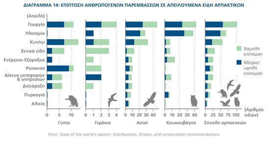 διάγραμμα 14