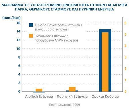 διάγραμμα 15