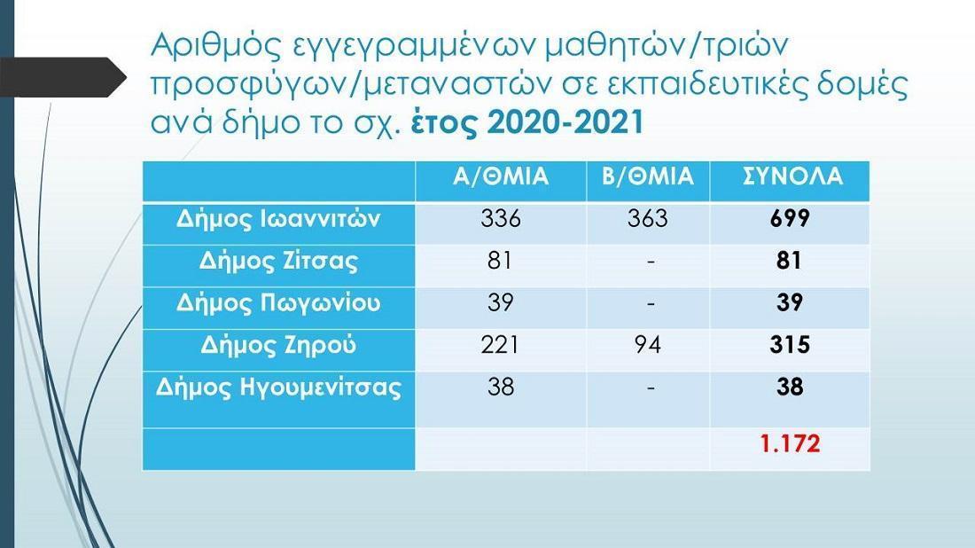 Συσσώρευση μαθητών, χωρίς πρόνοια για υποδομές 59 Διαφάνεια11