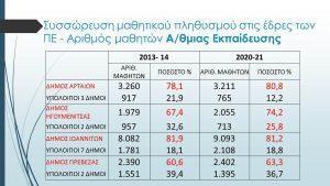 Διαφάνεια20