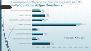 Διαφάνεια21