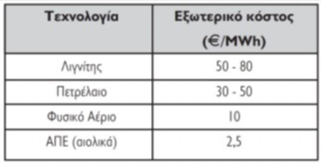 πινακάκι Custom