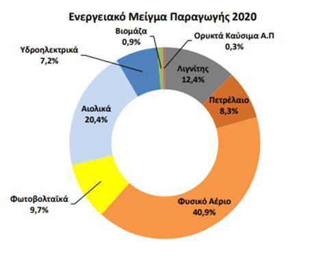 διάγραμμα Γκαράκης