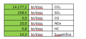 Χειμωνιάτικη βόλτα στο αιολικό πάρκο στην Μονή Επανωσήφη 58 πινακας Custom