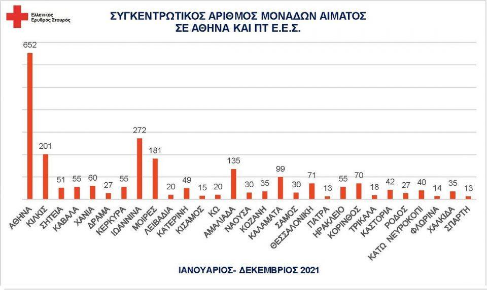 apologistikoaimodosias2021