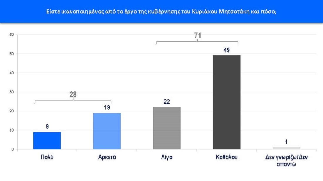 ikanopoiisimitotakis