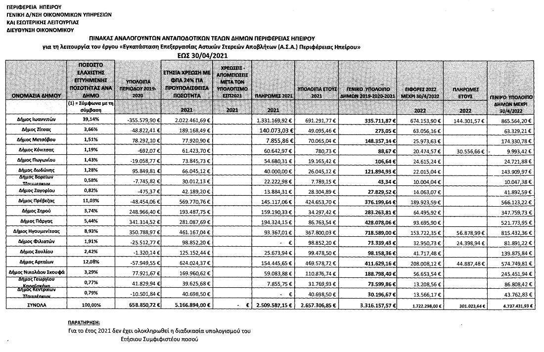 pinakasofeilwnmonadwnasa