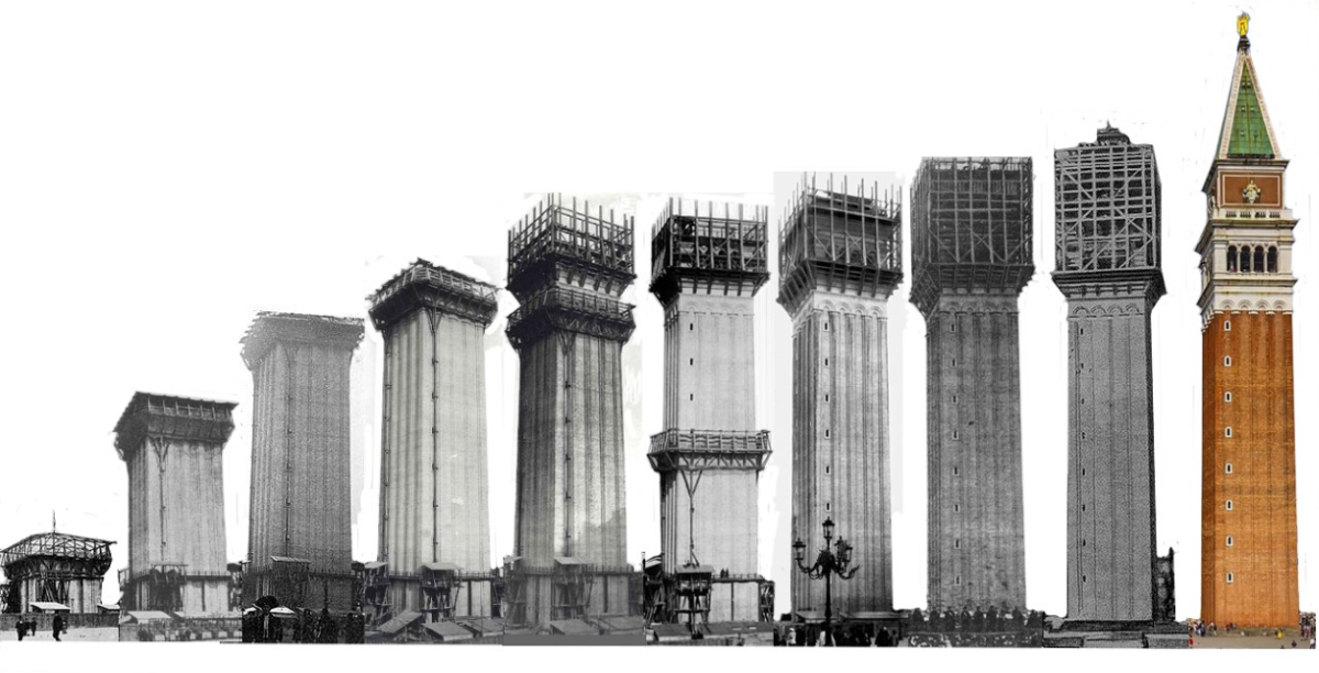 εικόνα 9 Custom