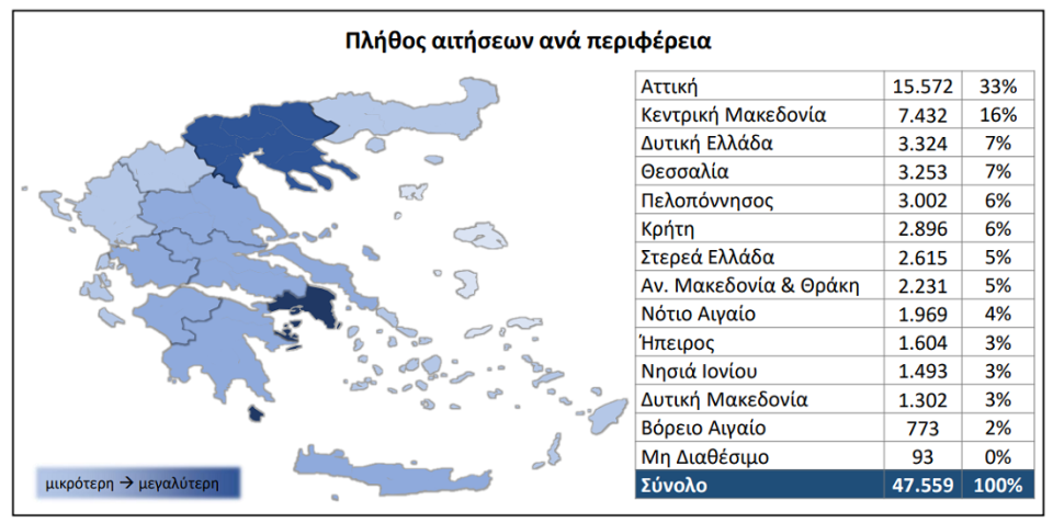 eksodikastikos aitiseis