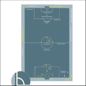 διαστασεις γηπέδων