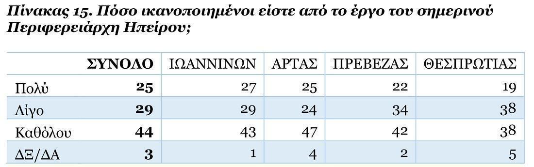 πίνακας 15