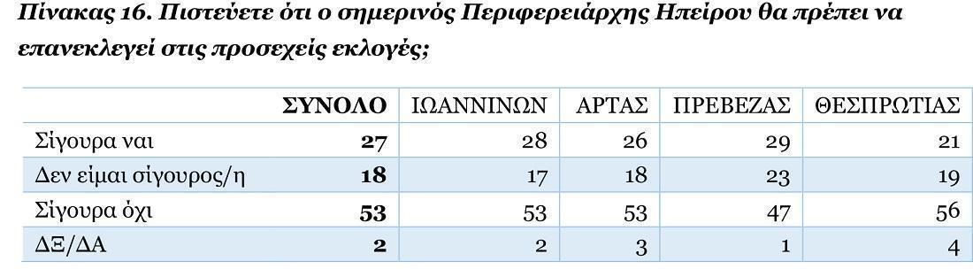 πίνακας 16