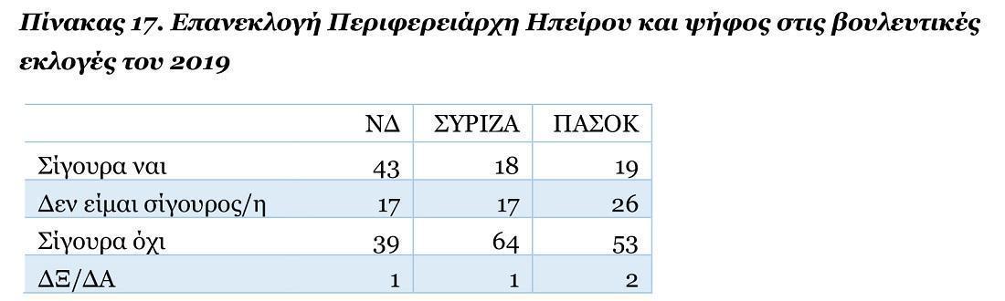 πίνακας 17