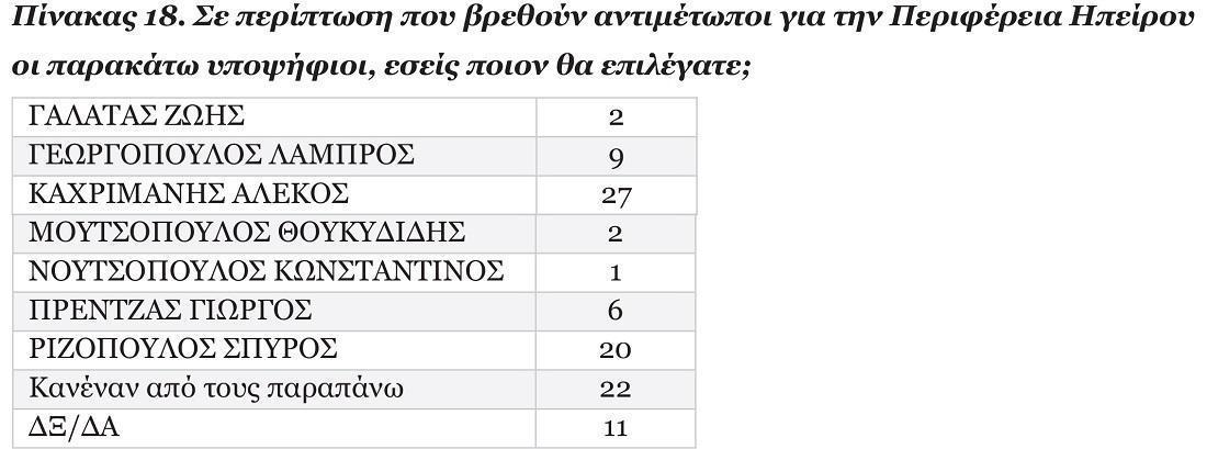 πίνακας 18