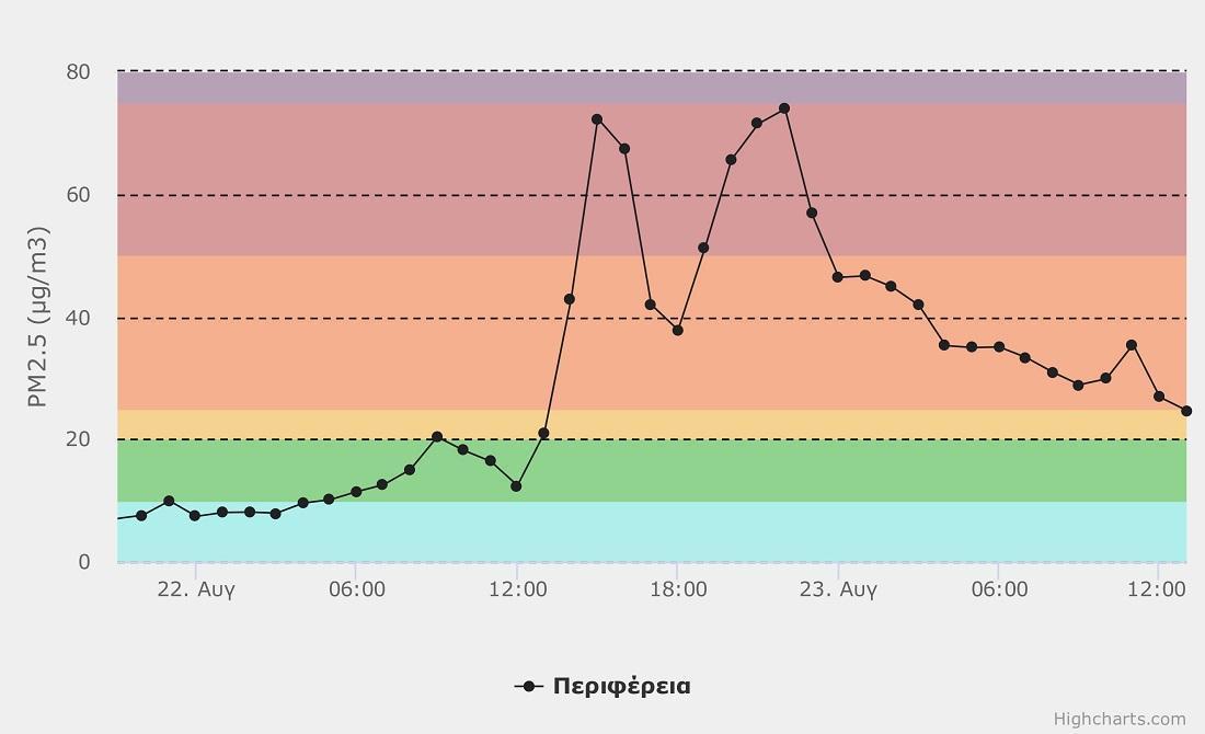 20230823 chart page 0001