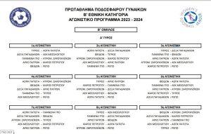 Α ΓΥΡΟΣ κληρωση Β Εθνικής