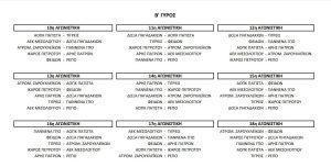 Β ΓΥΡΟΣ γυναικων